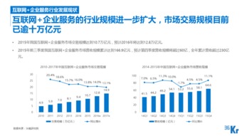 互聯(lián)網(wǎng)企業(yè)服務(wù)行業(yè) 云與數(shù)據(jù)的融合革命