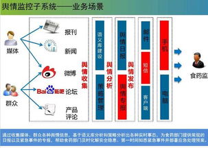 云威榜第286期 互聯(lián)網(wǎng)數(shù)據(jù)服務(wù)賦能智慧食藥，大數(shù)據(jù)方案引領(lǐng)行業(yè)變革