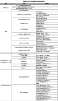 卓展信息科技組織流程優(yōu)化與績(jī)效薪酬咨詢項(xiàng)目 信息技術(shù)咨詢服務(wù)的戰(zhàn)略升級(jí)