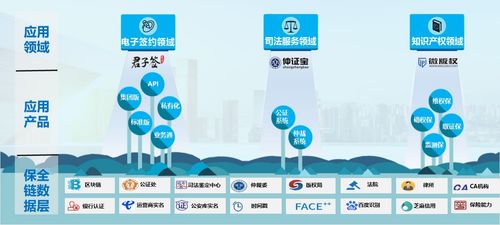 數字時代簽約速度加速，易保全區塊鏈項目成大會亮點