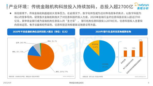 易觀2021年中國數(shù)字科技洞察 數(shù)字技術(shù)服務(wù)驅(qū)動(dòng)行業(yè)創(chuàng)新與變革